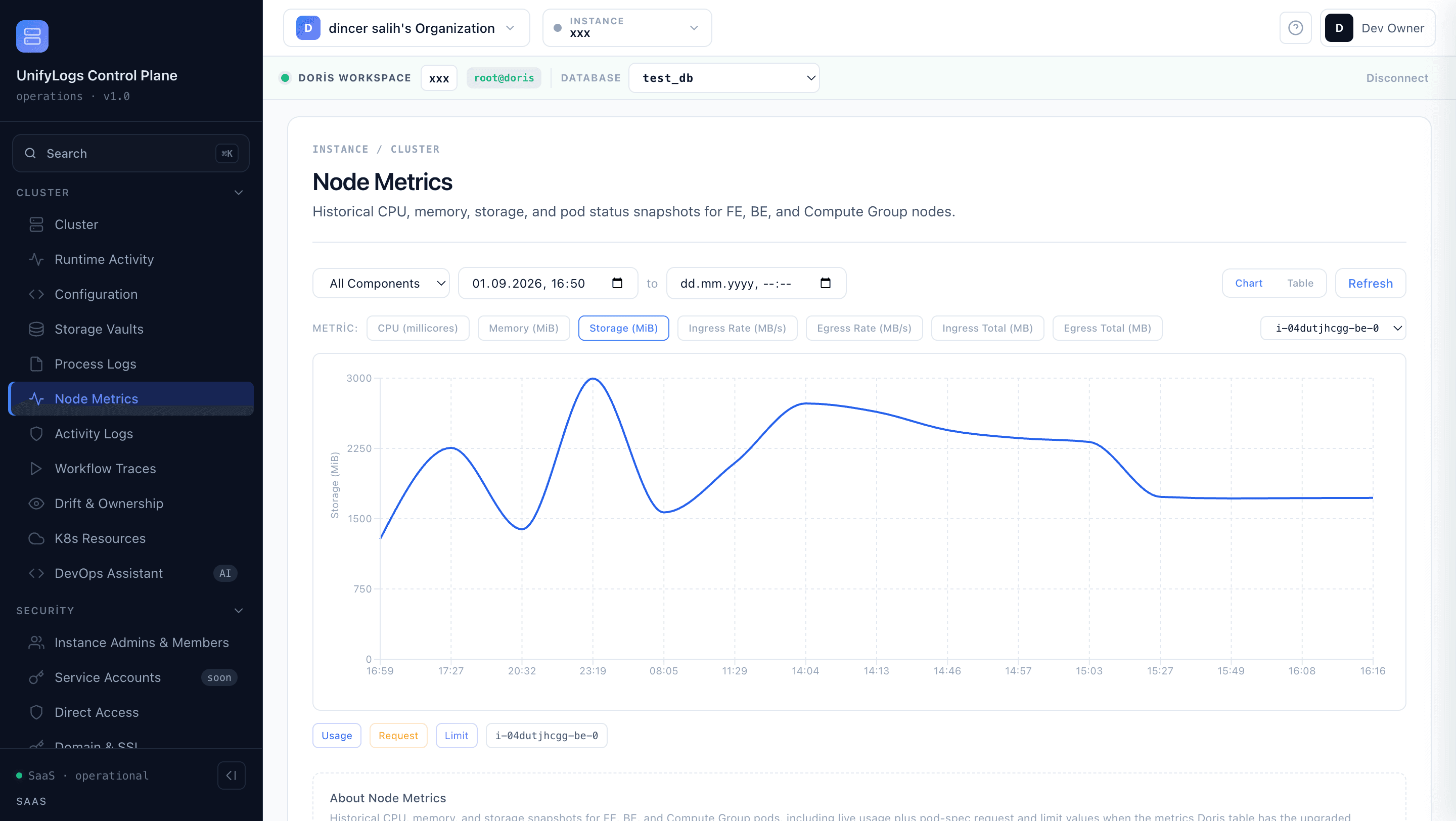 Unifylogs Node Metrics showing CPU usage, request and limit for a live Doris instance
